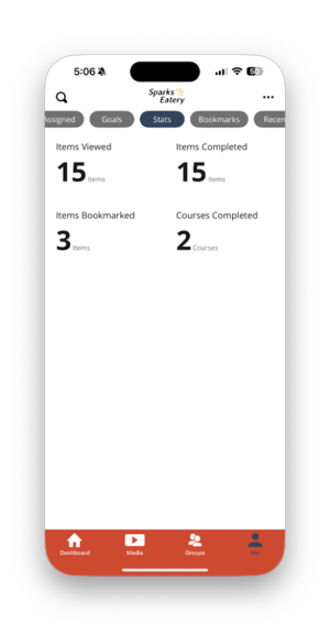 stats